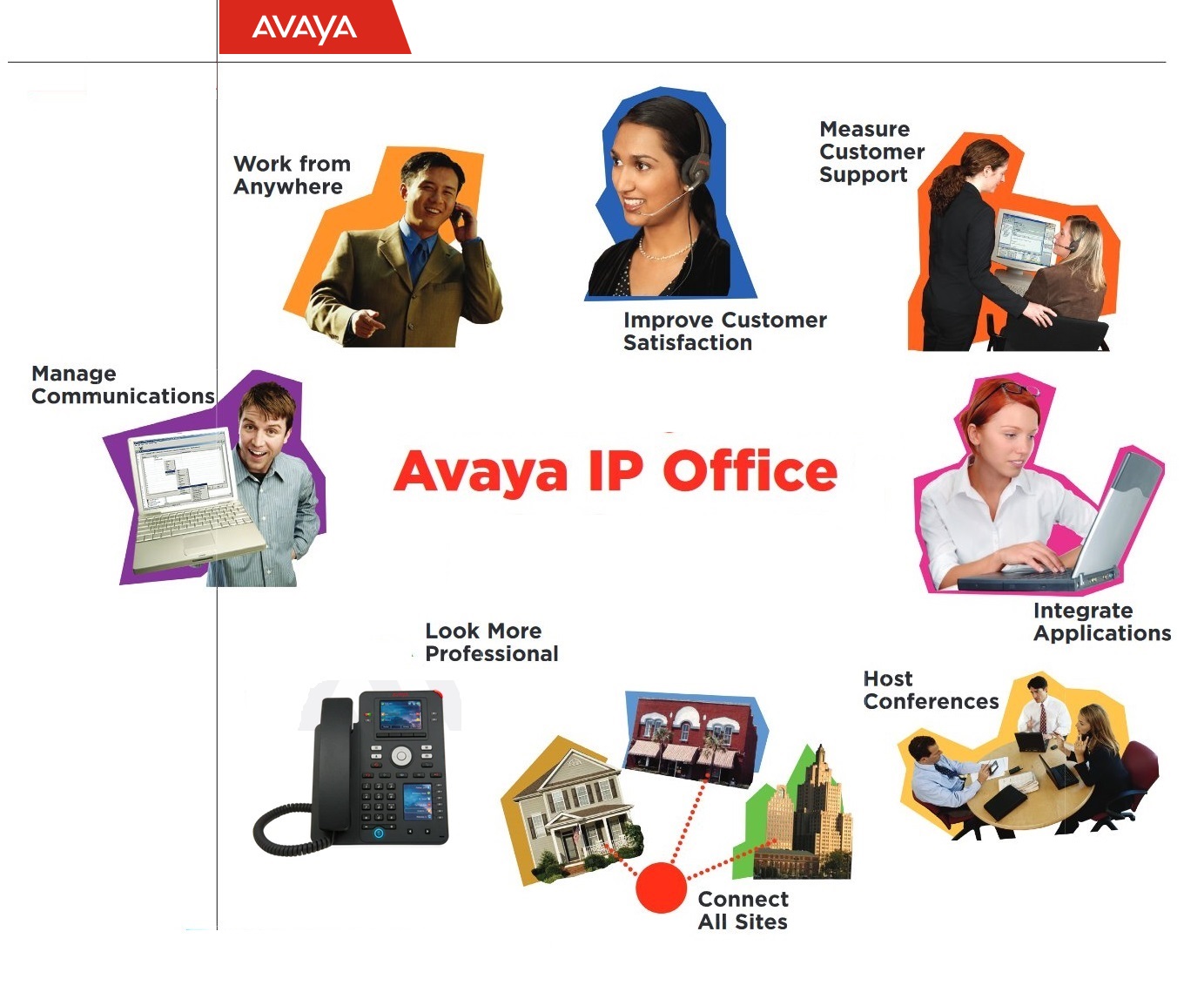 Avaya Office Phone System NEC IP PBX Telephone PABX Voicelogger